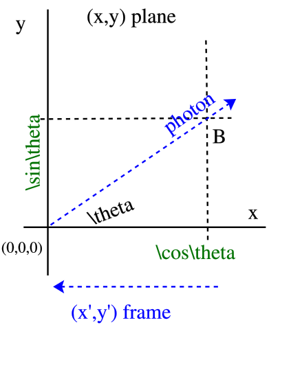 File:Relativistic aberration1.svg