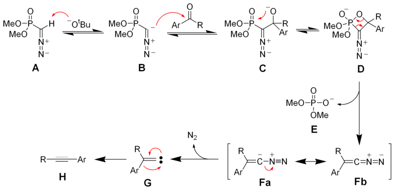 File:Seyferth-Gilbert Homologation Mechanism.png