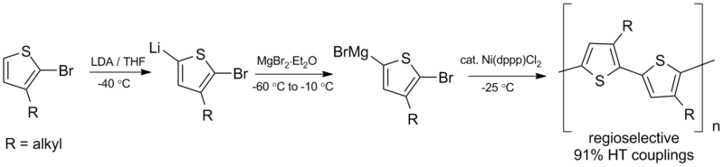 File:Thiophene synthesis.png