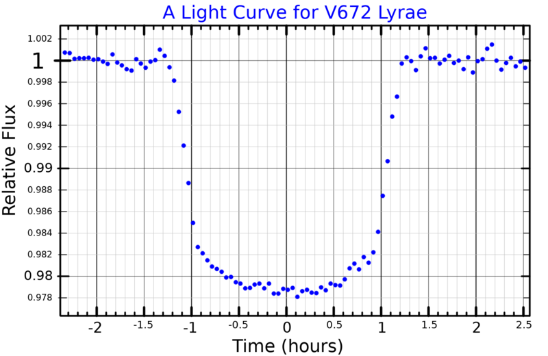 File:V672LyrLightCurve.png