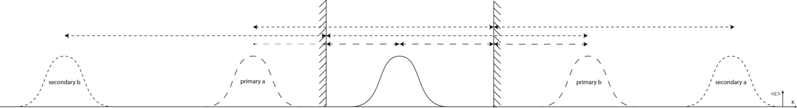 File:1D double boundary.png