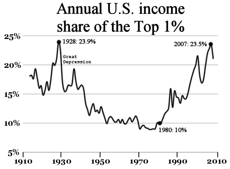 File:2008 Top1percentUSA.png