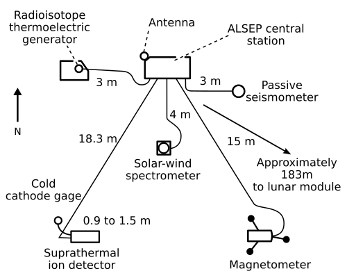 File:Apollo 12 ALSEP.svg