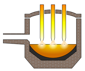 File:Electric Arc Furnace.svg