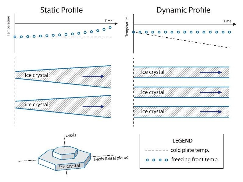 File:FreezingProfiles.pdf