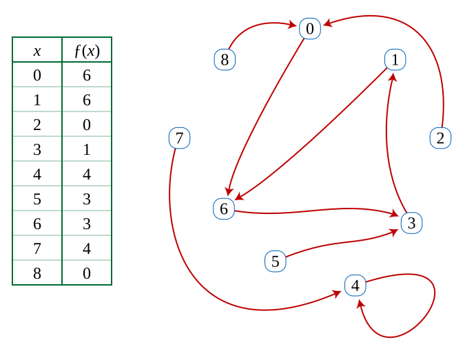 File:Functional graph.svg