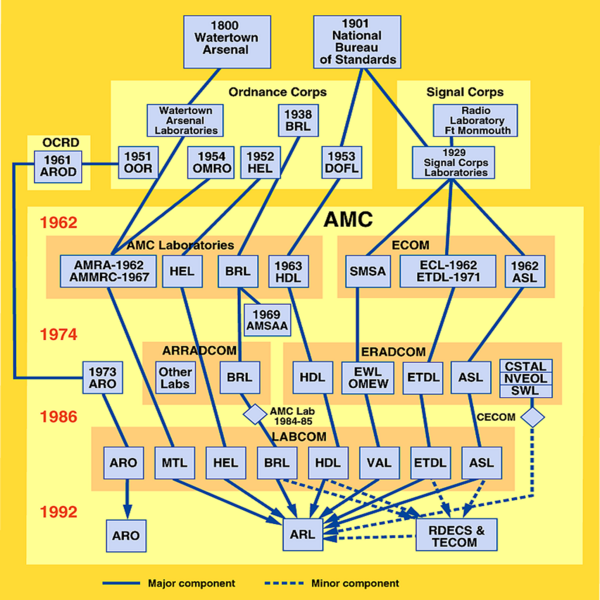 File:Genealogy of ARL.png