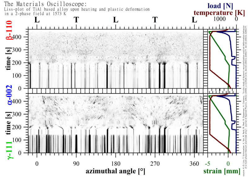 File:MaterialsOscilloscope LissPlot TiAl.png