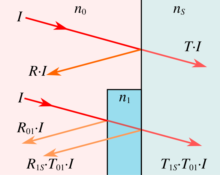 File:Optical-coating-1.svg