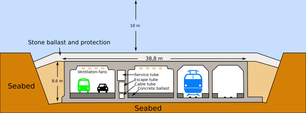 File:Oresund tunnel.svg