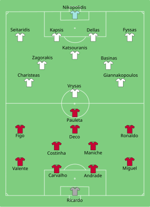 Diagram of the football field, showing the position of play for each of the 22 starting players from each side