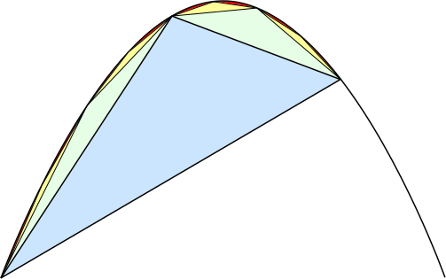 File:Parabolic Segment Dissection.svg