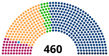 File:Poland Sejm 2019.svg