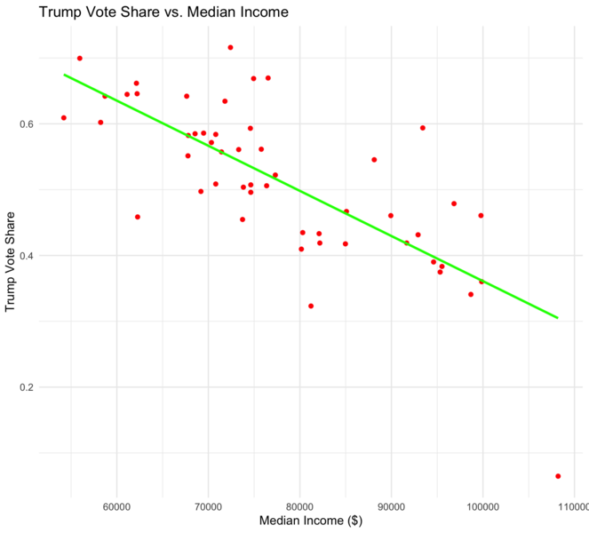 File:Trump vs. Income.png