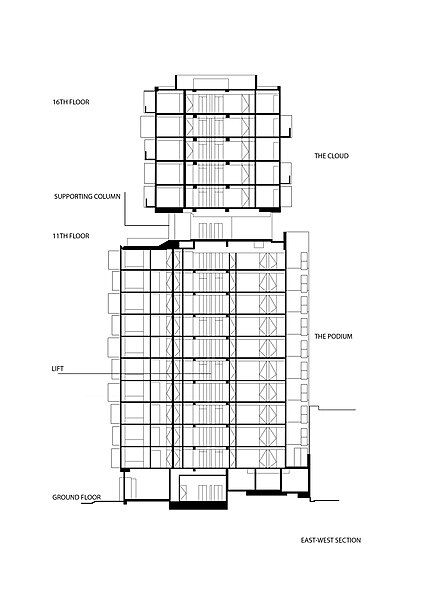 File:Upper House Section.jpg