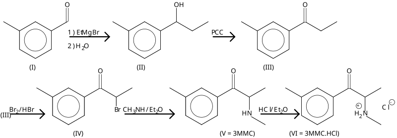 File:3mmc synthesis.svg