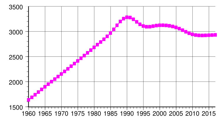 File:Albania demography.svg