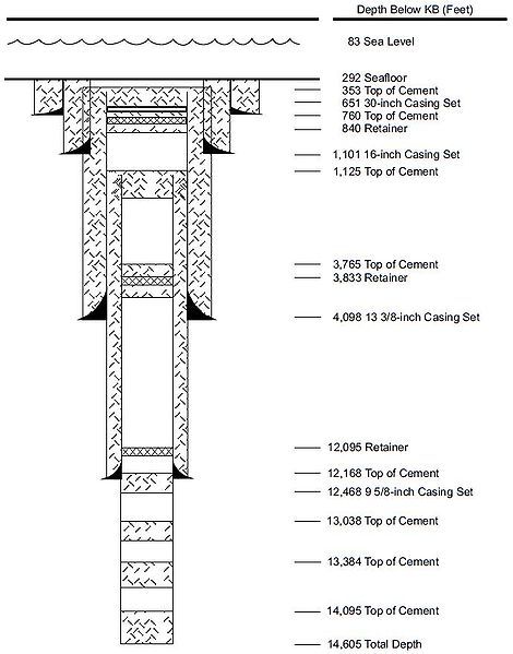 File:Casing-Diagram.jpg