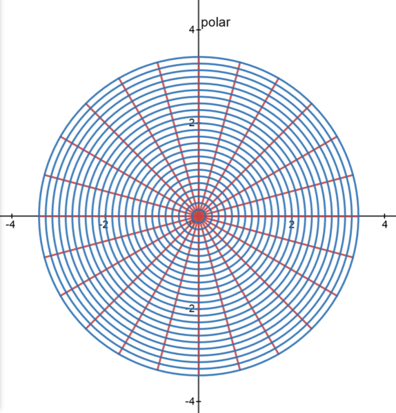 File:Coordsys polar.png