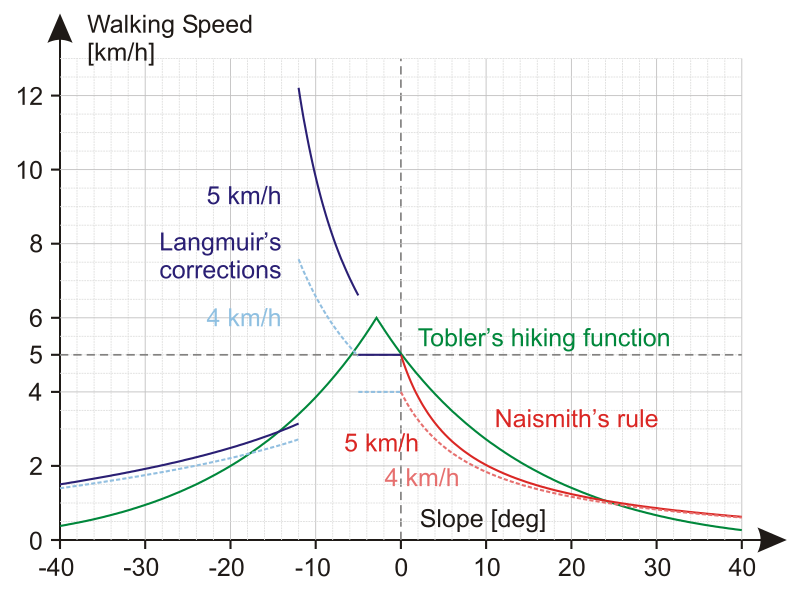 File:Hiking speed.svg