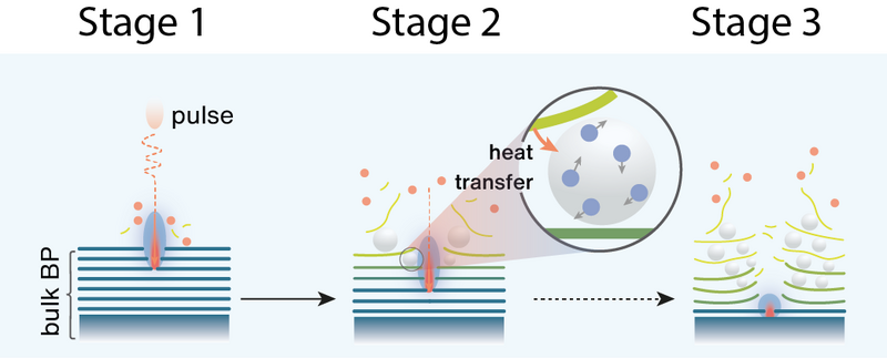 File:Laser-assisted BP exfoliation.png