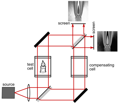 File:Mach Zehnder interferometer.svg