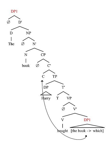 File:Matching Analysis.jpg