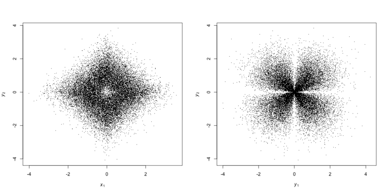 File:Normal marginals.png