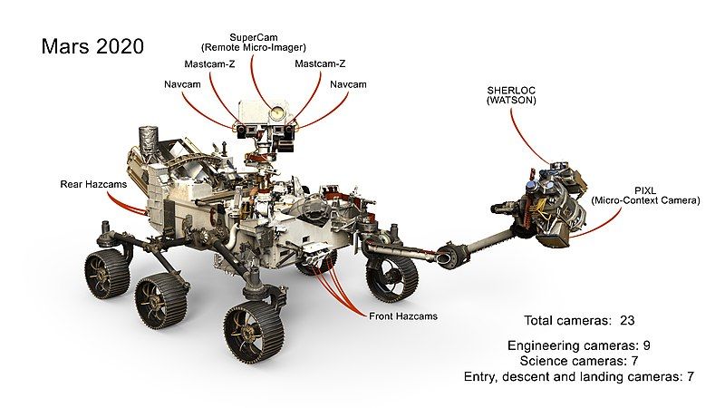 File:PIA22103-Mars2020Rover-23Cameras-20171031.jpg