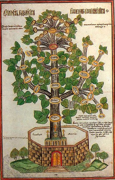 File:Solovki genealogy.jpg