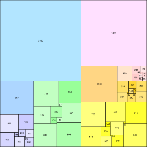 File:Sprague squared square.svg