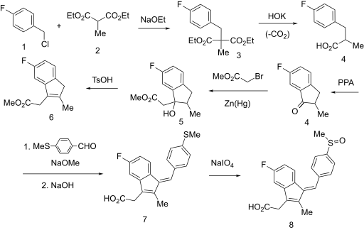 File:Sulindac synthesis.svg