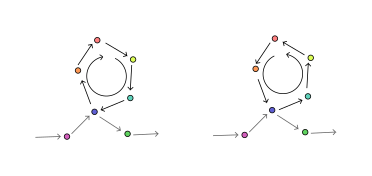 File:Weak localization scattering.svg