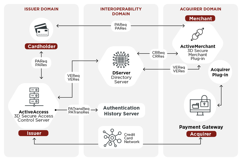 File:3D Secure Flow.png