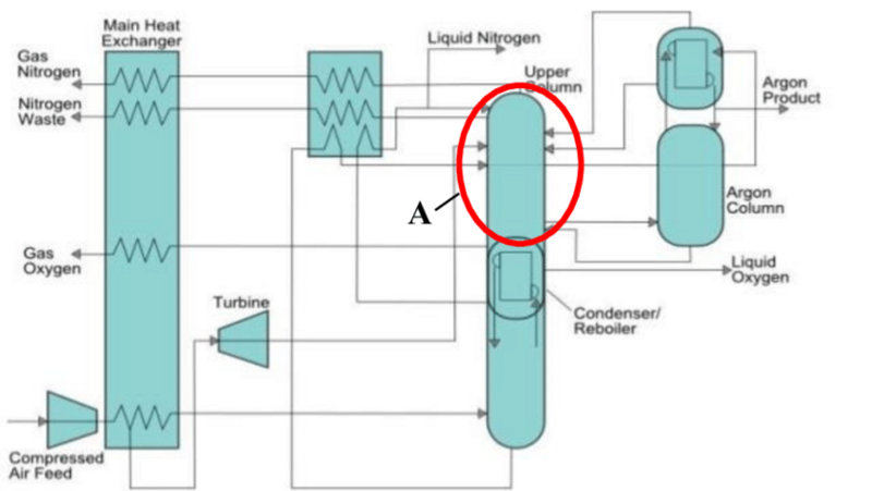 File:A-cryogenic-air-separation-plant-that-produces-argon-in-addition-to-oxygen-and-nitrogen.png