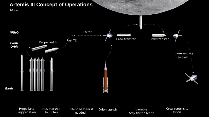 File:Artemis III CONOPS.svg