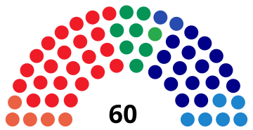 File:CanariesParliamentDiagram1991.svg