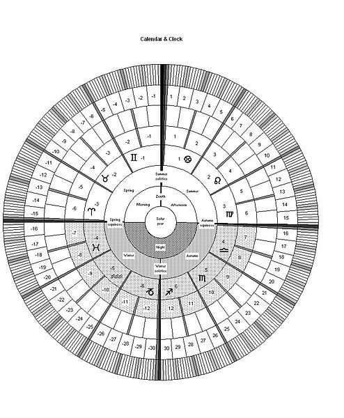 File:Clock calendar.jpg