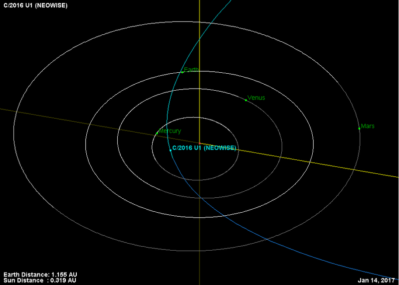 File:Comet-C2016U1Neowise-Orbit-20170114.png