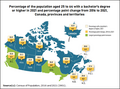 Image 54Canada by province and territory, showing the percentage of the population aged 25 to 64 who had a bachelor's degree or higher, and the percentage point change from 2016 to 2021 (from Canada)