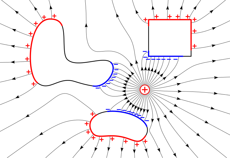 File:Electrostatic induction.svg