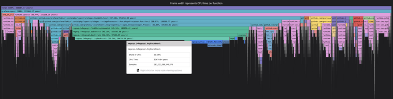 An example of a flamegraph