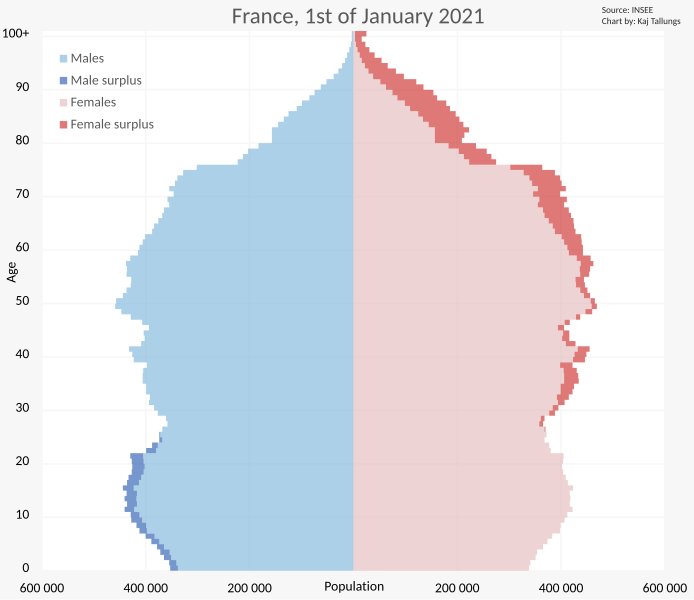 File:France Population Pyramid.svg