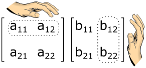 File:Hands matrix multiplication.svg