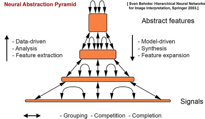 File:Neural Abstraction Pyramid.jpg