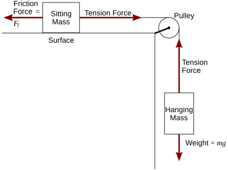 File:Pulley diagram.svg