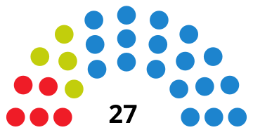 File:SantanderCouncilDiagram2011.svg