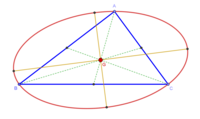 Steiner ellipse