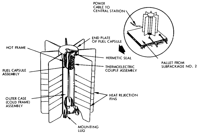 File:ALSEP RTG ALSEP.png