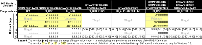 File:AllBMPformats.png